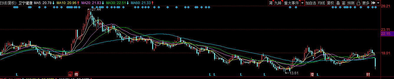 医疗信息化龙头暴跌18%，睿远基金被“坑”了？