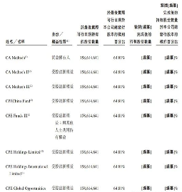 先瑞达赴港：外周DCB领域的独角兽，上市后能跑多远？