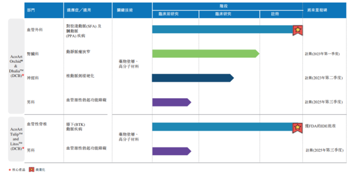 先瑞达赴港：外周DCB领域的独角兽，上市后能跑多远？