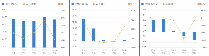 东软医疗对赌压顶赴港IPO，盈利艰难依赖补助，分销模式弊端突显