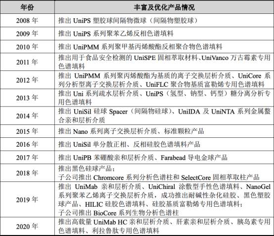 表格 描述已自动生成