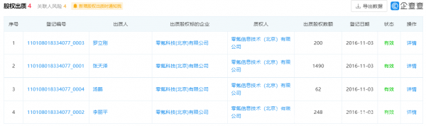 深陷“增收不增利”怪圈的零氪科技能否继续备受资本“青睐”
