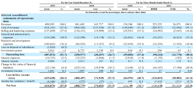 深陷“增收不增利”怪圈的零氪科技能否继续备受资本“青睐”