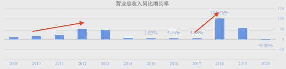 年营收616亿，市值仅为片仔癀五分之一！白云山掉队了？