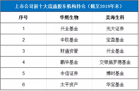 是谁炒高了医美？