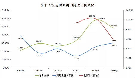 是谁炒高了医美？
