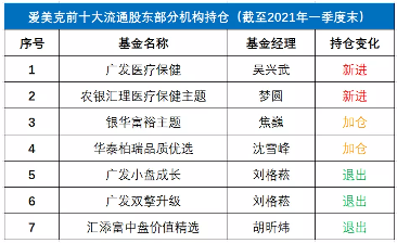 是谁炒高了医美？