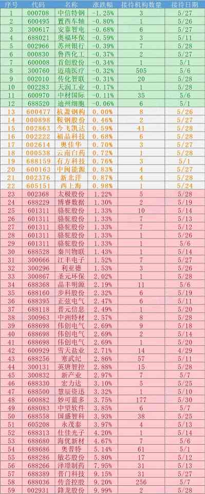 505家机构重仓迈瑞医疗，超越创业板老大？