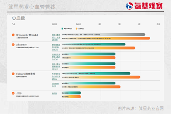 7000万美金的彩票，箕星药业刮出了谢谢惠顾？