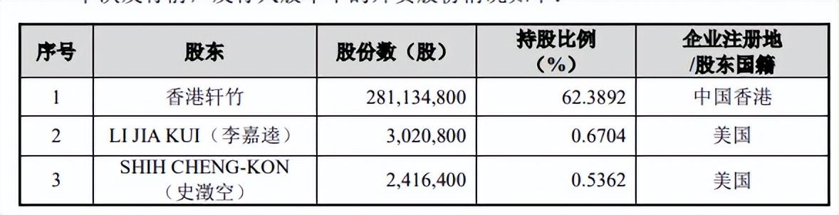 轩竹生物亏损超八亿仍大额流血，关联技术转让频繁仍香饽饽？