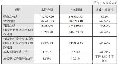 新冠红利食尽，华大基因“驻足”