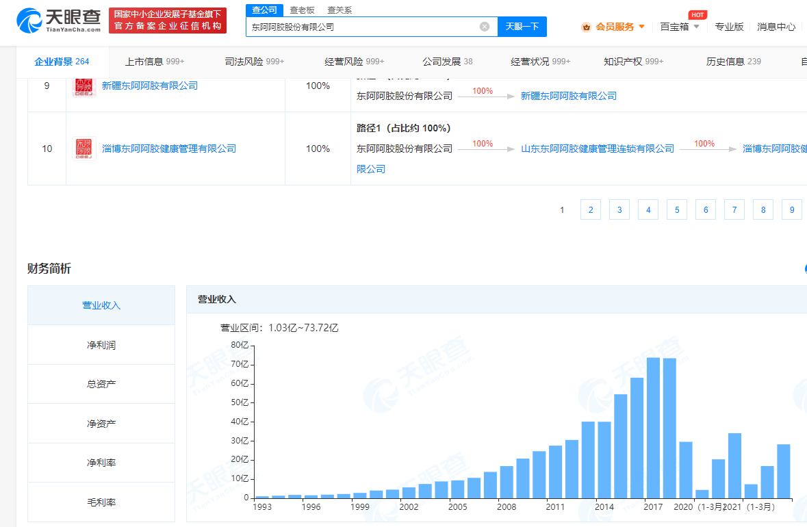 东阿阿胶：“库存”才下眉头，“高管”却上心头？