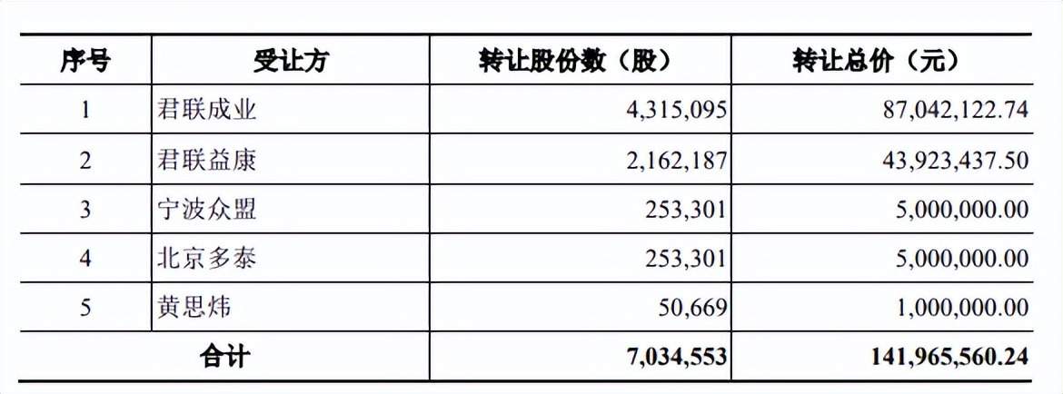 健耕医药大额商誉加身,营收多境外,产品单一净利下滑 健耕医药大额商誉加身,营收多境外,产品单一净利下滑