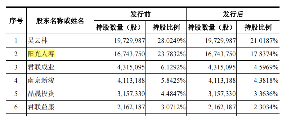 健耕医药大额商誉加身,营收多境外,产品单一净利下滑 健耕医药大额商誉加身,营收多境外,产品单一净利下滑