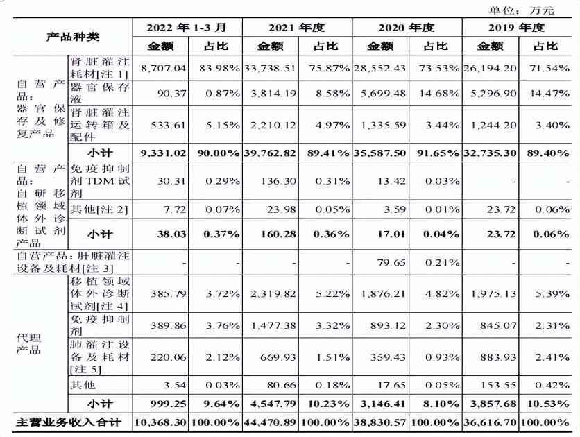 健耕医药大额商誉加身,营收多境外,产品单一净利下滑 健耕医药大额商誉加身,营收多境外,产品单一净利下滑