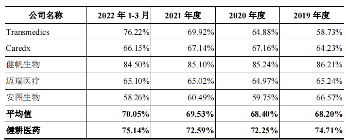 健耕医药大额商誉加身,营收多境外,产品单一净利下滑 健耕医药大额商誉加身,营收多境外,产品单一净利下滑