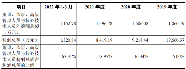 健耕医药大额商誉加身,营收多境外,产品单一净利下滑 健耕医药大额商誉加身,营收多境外,产品单一净利下滑