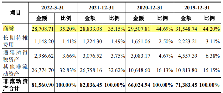健耕医药大额商誉加身,营收多境外,产品单一净利下滑 健耕医药大额商誉加身,营收多境外,产品单一净利下滑