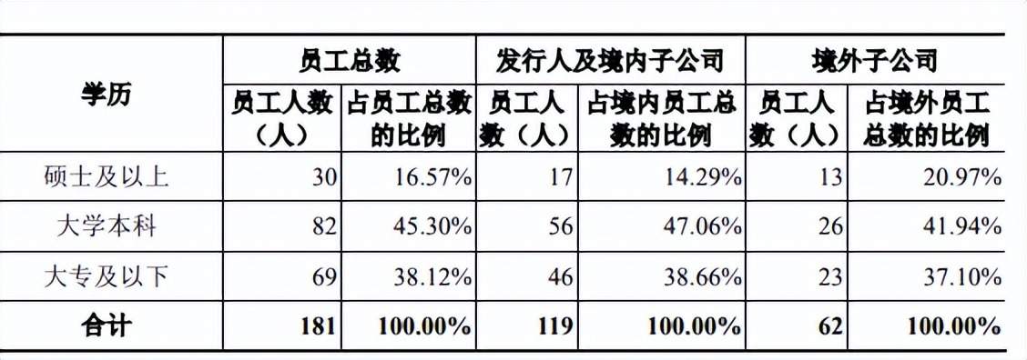 健耕医药大额商誉加身,营收多境外,产品单一净利下滑 健耕医药大额商誉加身,营收多境外,产品单一净利下滑