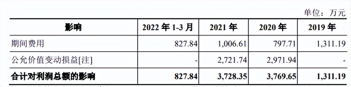 健耕医药大额商誉加身,营收多境外,产品单一净利下滑 健耕医药大额商誉加身,营收多境外,产品单一净利下滑