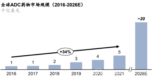 优赫得获批,阿斯利康维稳中国市场?