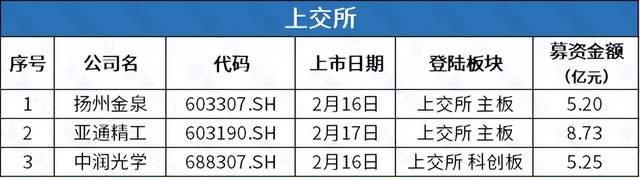 绿竹生物IPO带状疱疹疫苗尚未商业化，矽递科技拟募7.7亿登创业板