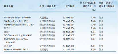 腾盛博药股价8天腰斩：“拳头”产品数据不及预期？