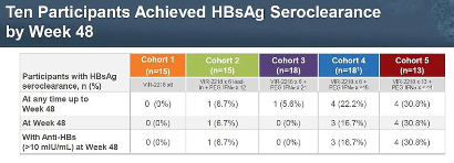 腾盛博药股价8天腰斩：“拳头”产品数据不及预期？